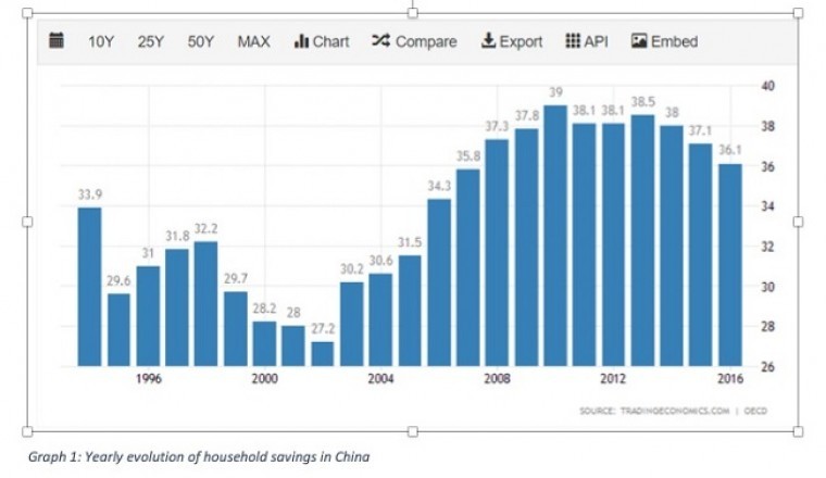 Change of Chinese Consumer Patterns to Affect Global Economy