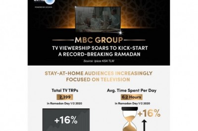 MBC GROUP – Hosting a Record-Breaking Ramadan Television Season