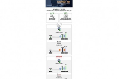 The Impact Of Covid-19 On News Consumption In The UAE