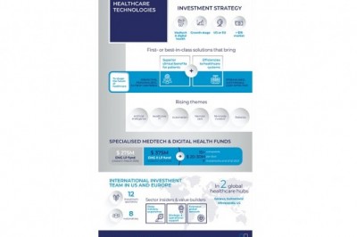 Endeavour Vision closes Endeavour Medtech Growth II LP at USD 375m to invest in transformative healthcare technologies