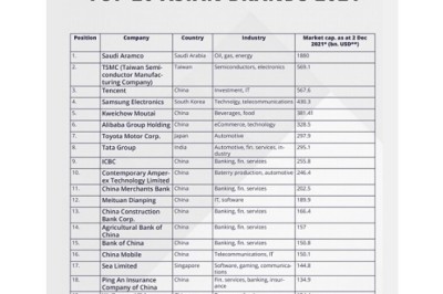 Alpho Announces Asian Brands TOP 20 Ranking