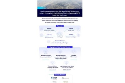 World-First Trial of 5G HAPS Technology Takes Place in Saudi Arabia In the Red Sea Project