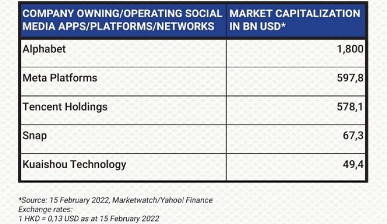 Major Players in the Market of 4.5 billion Customers