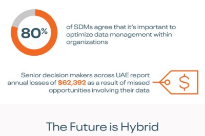 87٪ من صانعي القرار في مجال تقنية المعلومات في دولة الإمارات يرون أن استراتيجية البيانات لمؤسساتهم هي البوابة للوصول إلى نظام فعّال للعمل المختلط