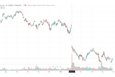 شركة ميتا: هل سيتمكن رائد التكنولوجيا الاستشرافي من تحقيق التعافي؟