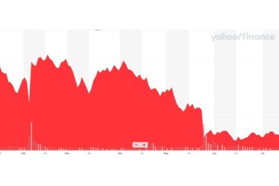 Snapchat: بروز ظاهرة وسائل التواصل الاجتماعي وانهيارها