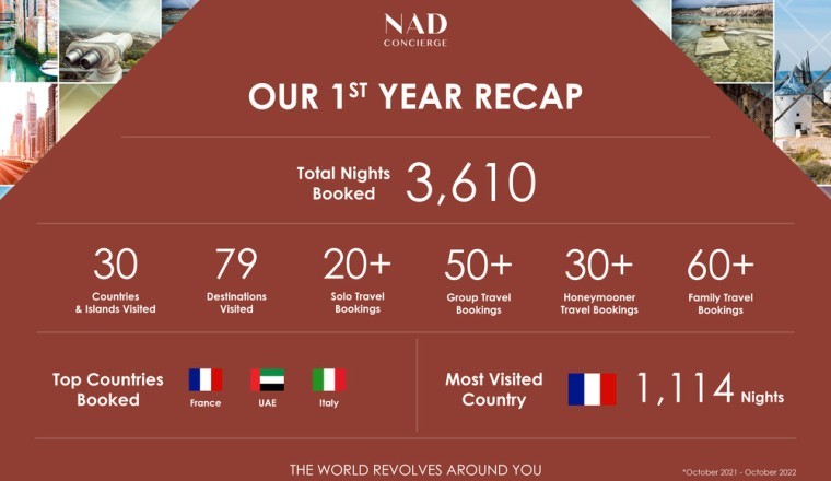 NAD Concierge Reveal Groundbreaking Numbers In Their First Year