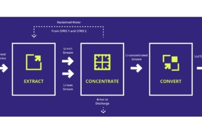 Gradiant’s alkaLi Sets New Standards in Direct Lithium Extraction