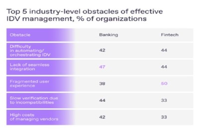 كيف ستتحقق البنوك وشركات التكنولوجيا المالية في عام 2026: دراسة Regula